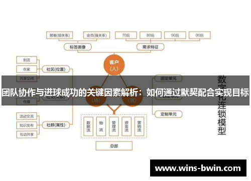 团队协作与进球成功的关键因素解析：如何通过默契配合实现目标