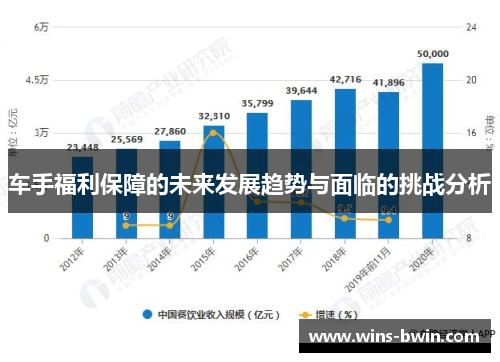 车手福利保障的未来发展趋势与面临的挑战分析