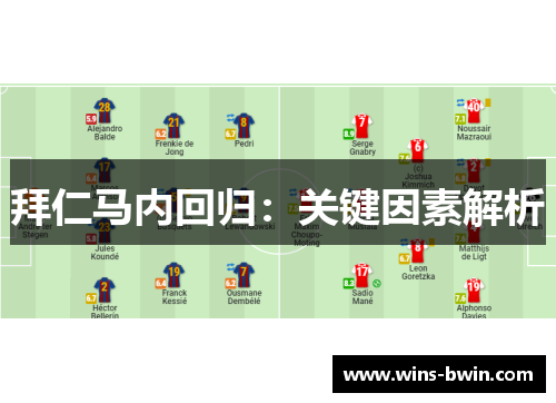 拜仁马内回归：关键因素解析